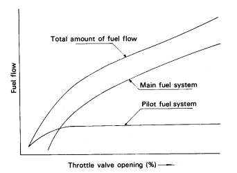 Impact of pilot system.png