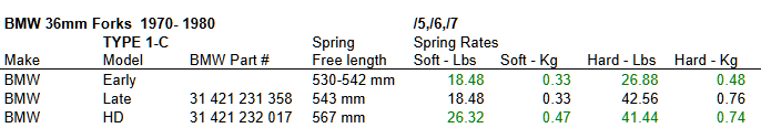 1970 -1980 spring rates.png