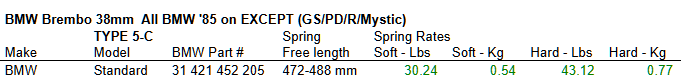85- on spring rates.png