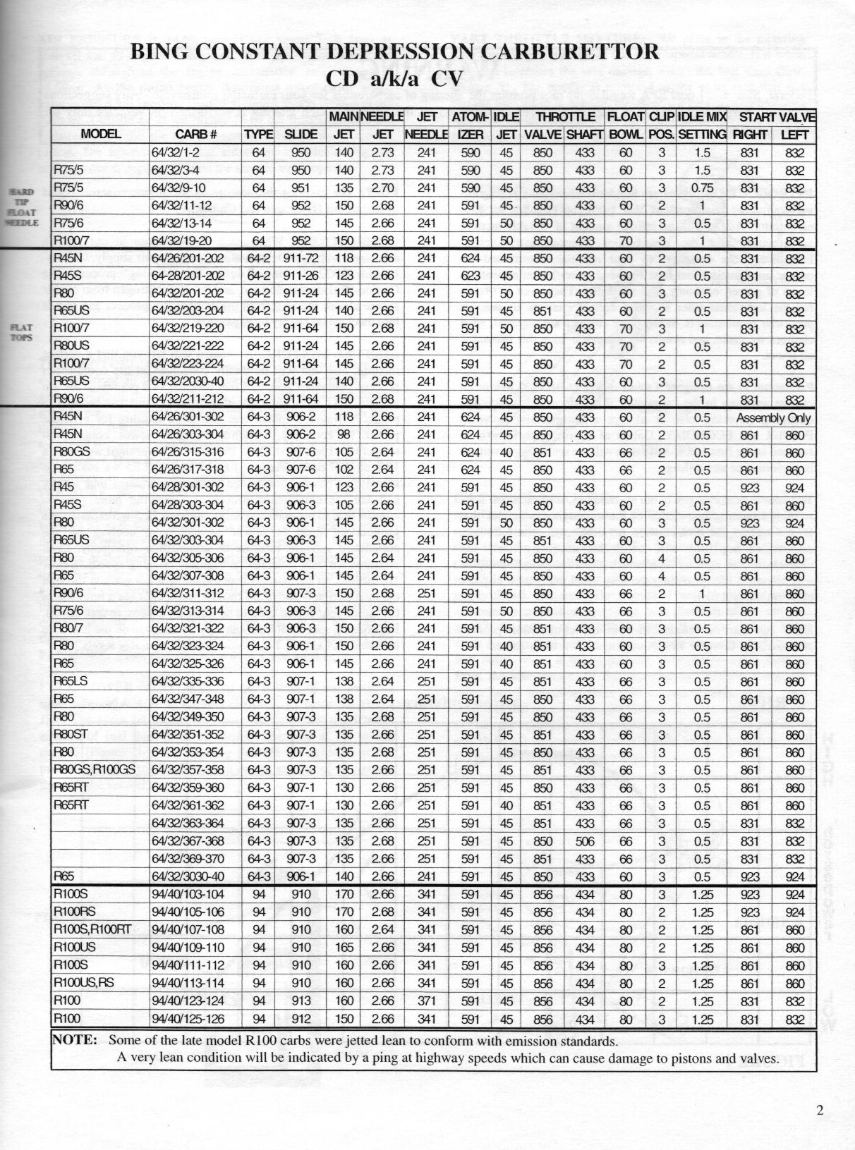 BING jetting chart.jpg